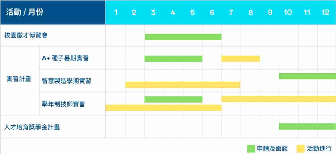 年度校园征才活动行事历